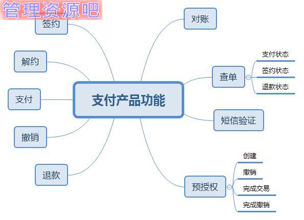 产品设计公司